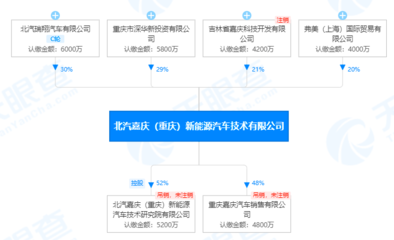 產能過剩、缺芯,究竟是誰家產品太爛的&ldquo;遮羞布&rdquo;?