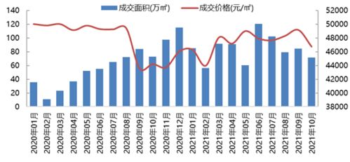北京萬科產品迭代升級，以美好生活理念引領城市發(fā)展